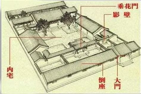 坐西南朝東北的房子|坐西南朝東北的12個房屋風水專業建議，助你選擇最佳住宅 